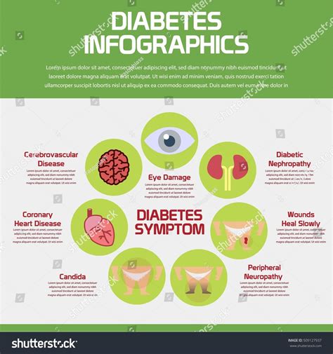 Diabetes Infographic Diabetes Awareness Poster Campaign Image