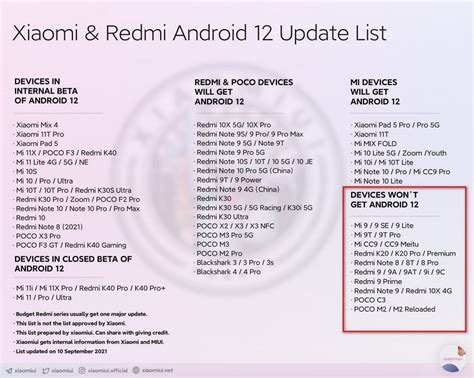 Masz smartfon Xiaomi Nie każdy model otrzyma aktualizację Android 12