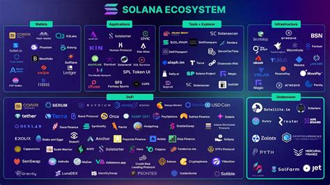 Embrace The Future Of Blockchain Solana Solstice 2021