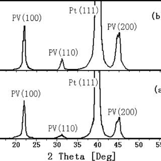 Xrd Patterns Of The Pzt Films Deposited At Normal Substrate Temperature