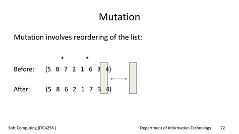 Introduction To Genetic Algorithms Ppt