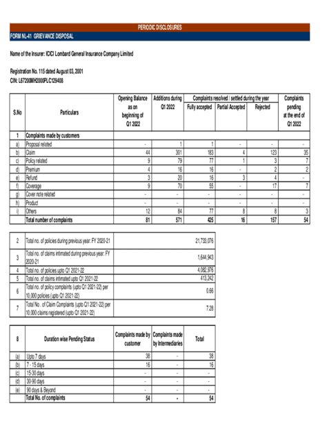 Fillable Online Form Nl Grievance Disposal Fax Email Print Pdffiller