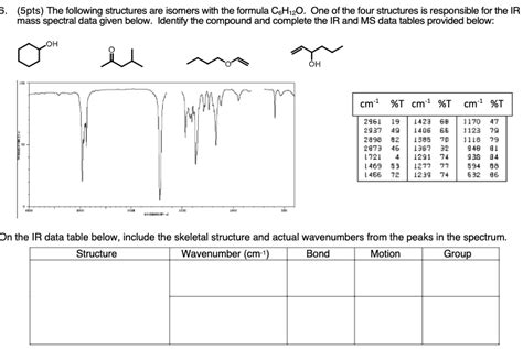 Solved 5pts The Following Structures Are Isomers With The Chegg