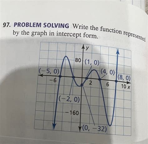 SOLVED: 97. PROBLEM SOLVING Write the function represented by the graph ...