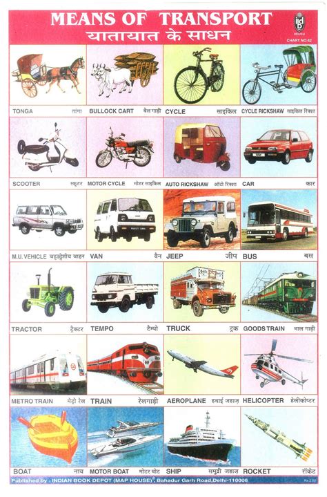 Means Of Transport Chart Children Books Educational Books | Male Models ...