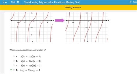 Function H Results From Transforming The Parent Tangent Function As