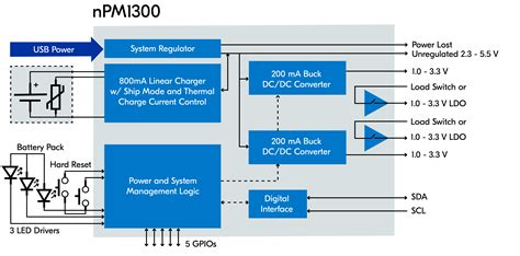 Nordic Power Management Ic And Ev Kit Element14 India