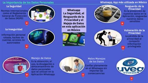 Reto Vulneraci N De La Privacidad Exposici N De Datos De Los Usuar