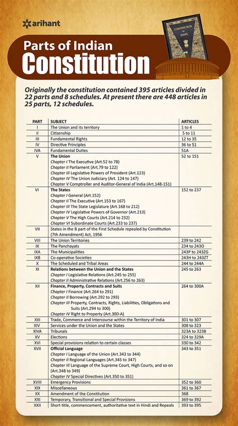 Arihant Publication On Twitter Indianconstitution Civics