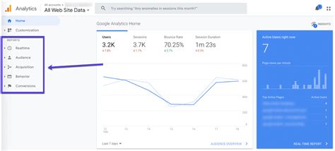 Exemple Tableau De Bord Google Analytics Comment Utiliser Les