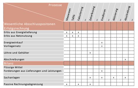 Etablierung Eines Internen Kontrollsystems IKS In Kleinen Schritten