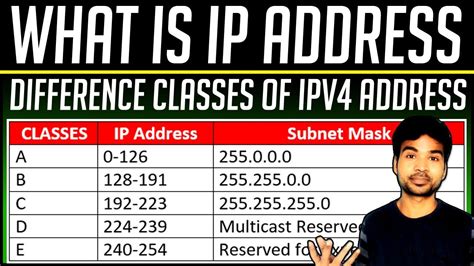 Different Classes Of Ip Address And Its Range And Subnet Mask Youtube