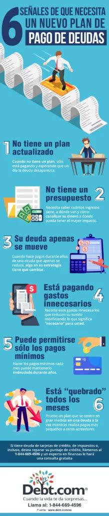 Estrategia Inteligente Para Pagar Deudas Consejos Y Recomendaciones