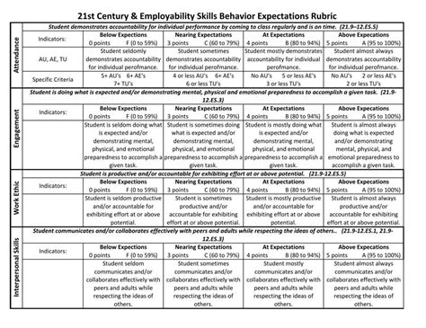 21st Century Learning Design Rubrics