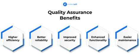 Why Quality Assurance Is Crucial For Software Development Intellectsoft