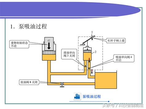 128页液压干货知识大全，告诉你液压那些事，液压传动的 液压控制 工控课堂