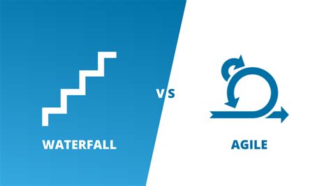 Agile与waterfall：哪种项目管理方法最适合你？ 知乎