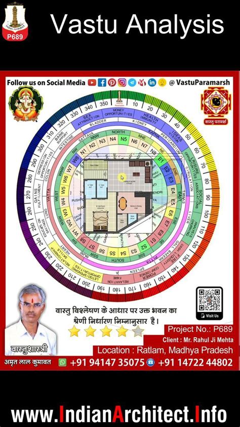 Vastu Tips For Ganesh Ganesha Astrologer Astrology Jyotish