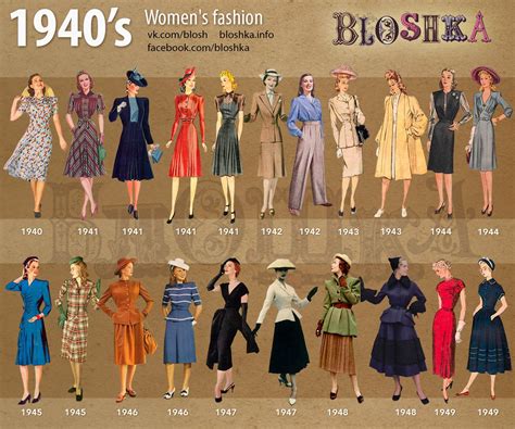 1940’s of Fashion on Behance 1940s Fashion Women, Retro Fashion ...