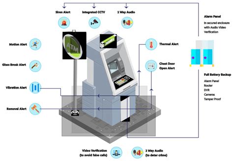 Top ATM security solutions | ATM Security | Terrier Security