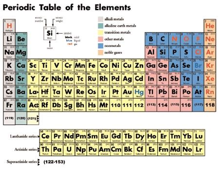 Element 119 Periodic Table