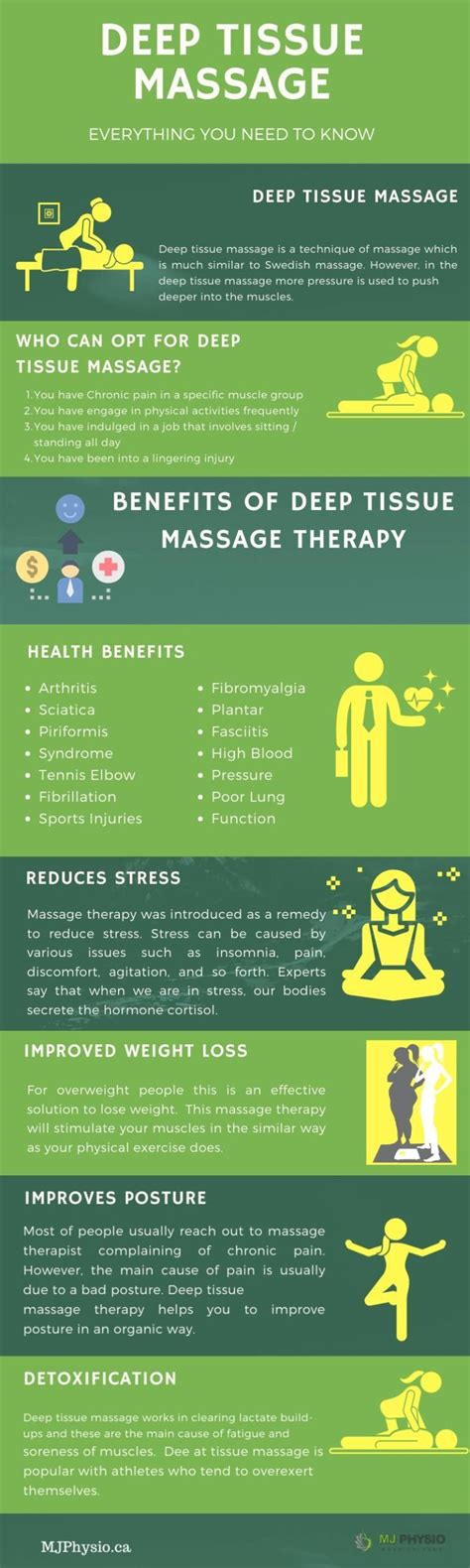 Everything You Need To Know About Deep Tissue Massage