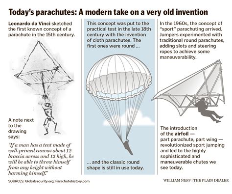 How To Design A Parachute At Florence Mckenzie Blog