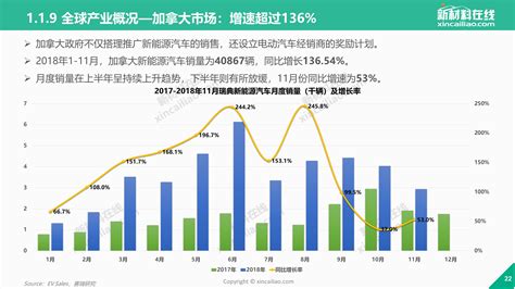 【330页ppt典藏版】2019年全球新能源汽车产业发展趋势报告新闻新材料在线