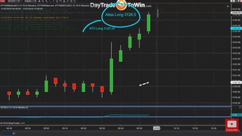 Learn Day Trading E Mini Futures Trading Youre Missin Flickr