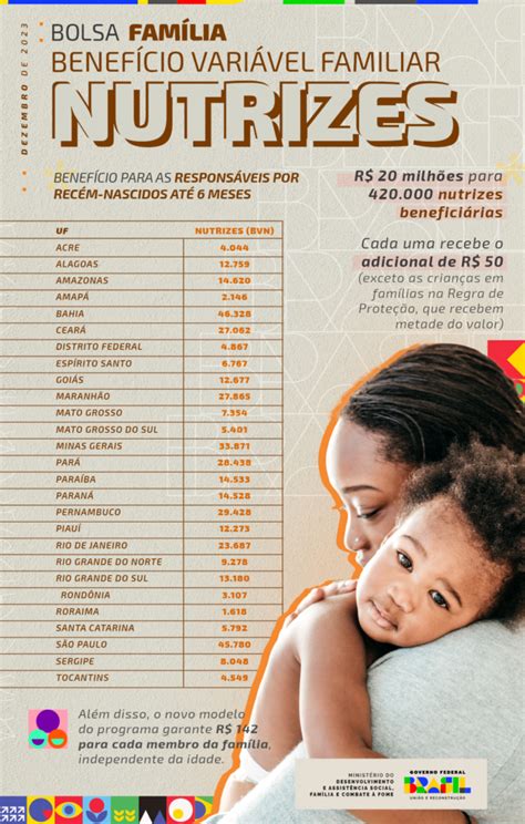 Bolsa Família 2023 é o ano maior média de beneficiários EL PIAUÍ