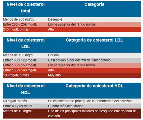 Surmedikal Oxigenoterapia CUALES SON LOS NIVELES 49 OFF