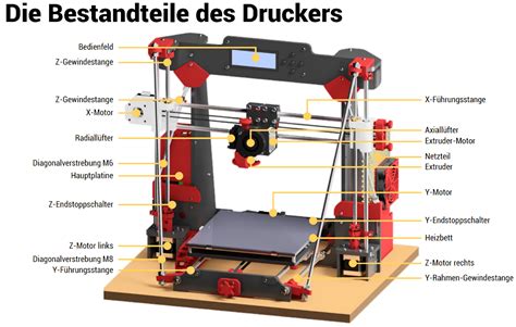 D Druck Macht Schule Druckzeitspender Gesucht Heise Online