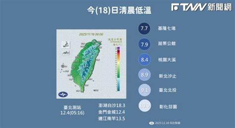 首波強烈大陸冷氣團發威 氣象專家：今入夜急探10度低溫 Ftnn 新聞網