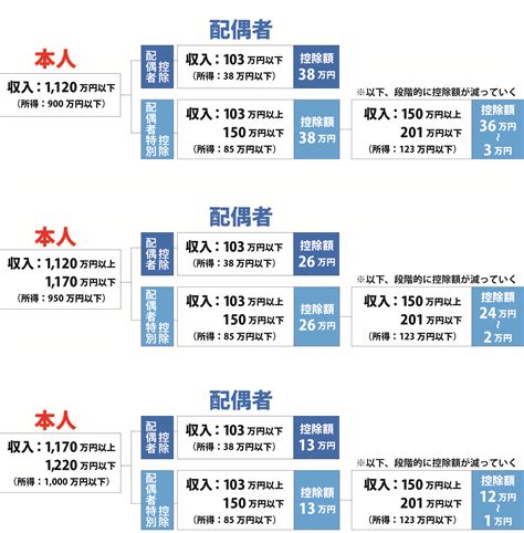 配偶者特別控除 知っておきたいお金の話