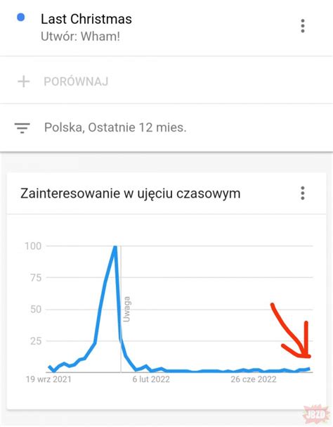 Zaczyna się Dałem z siebie całe 30