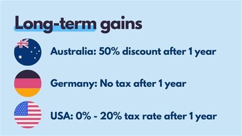 Crypto Tax Unrealized Gains Explained Koinly