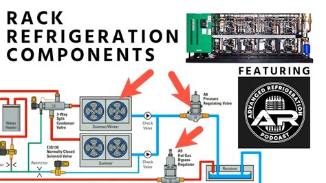 Introduction to Rack Refrigeration Components (Grocery / Markets) w/ Advanced Refrigeration ...