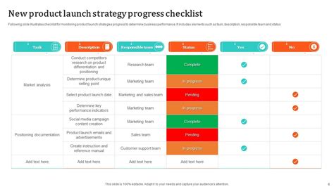 New Product Launch Strategy Powerpoint PPT Template Bundles PPT PowerPoint