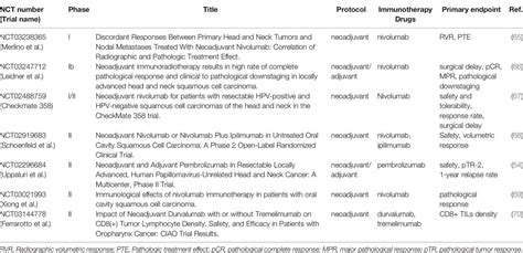 Frontiers Immunotherapy For Head And Neck Cancer A Paradigm Shift