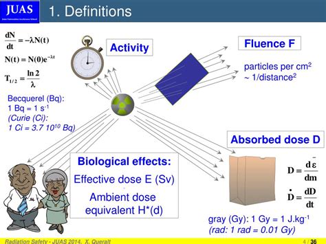 PPT - Definitions Effects of the ionization radiation Natural background Medical application ...