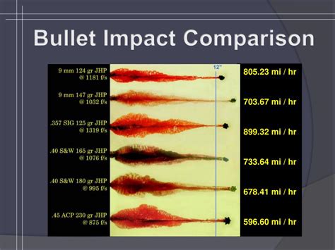 PPT Ballistics In Forensic Science PowerPoint Presentation Free