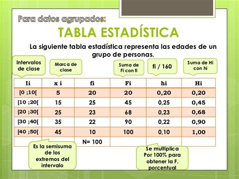 Tablas EstadÍsticas