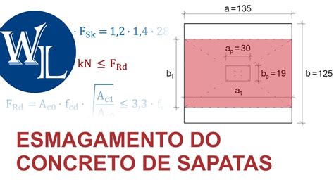 Verificação de esmagamento do concreto em sapatas Prof Libânio