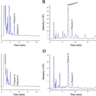 Reversed Phase High Performance Liquid Chromatography Hplc And