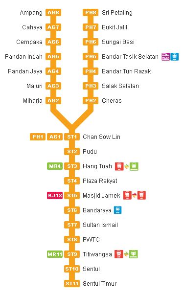 Star Lrt Route Star Lrt Sentul Timur Route