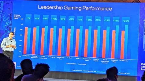 Leaked Intel Slides Show Raptor Lake Beating AMD Zen 4 in Gaming ...