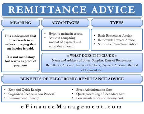 Remittance Advice Meaning Types Benefits And More