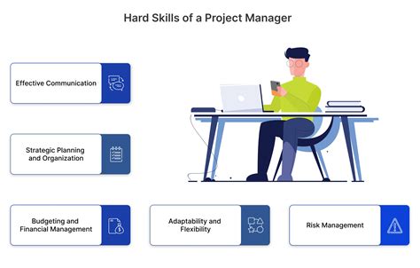 15 Essential Skills For Project Managers 2024 Guide