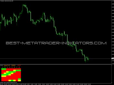 Takepropips Donchian Trend Pro ⋆ Top Mt4 Indicators Mq4 Or Ex4 ⋆