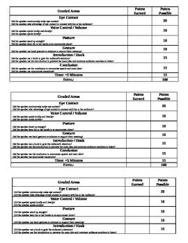 Demonstration Speech Rubric by Michelle Hughes | TPT